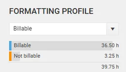 Formatprofile